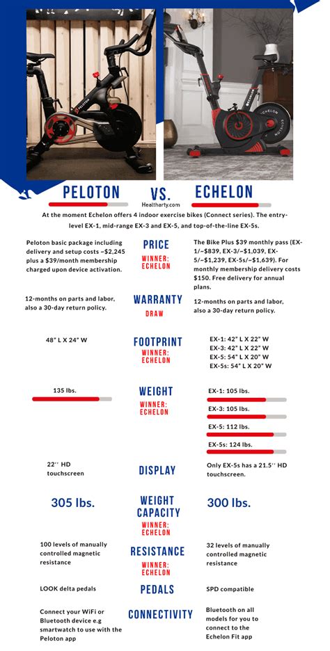 Echelon vs peloton. Things To Know About Echelon vs peloton. 